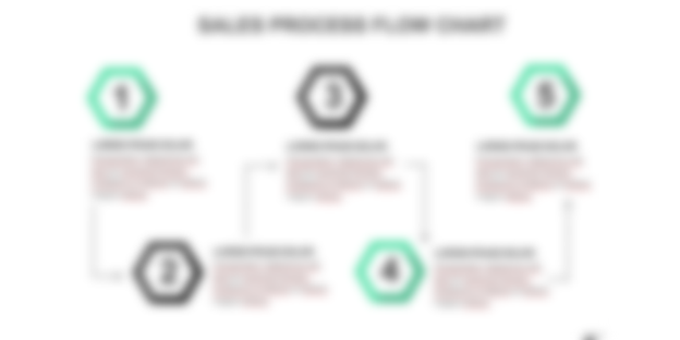 Sales process flowchart template