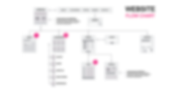 Website flowchart template