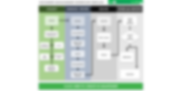 Document management work flowchart template