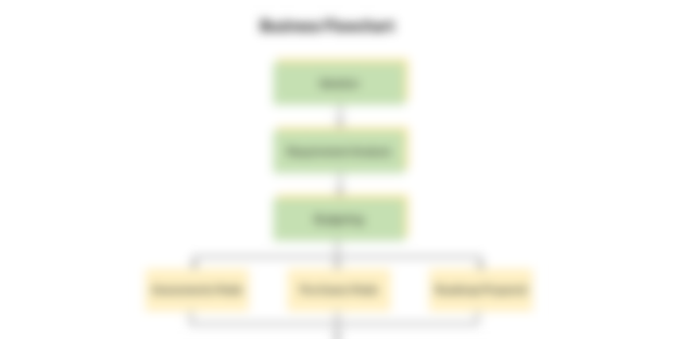 Business flowchart template