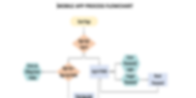 Mobile app process flowchart template