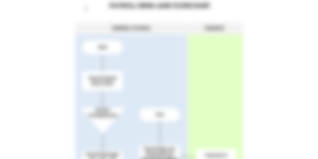 Payroll swimlane flowchart template