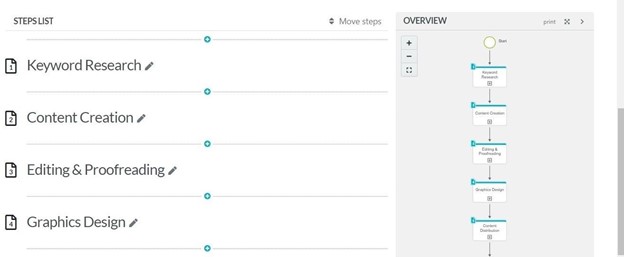 sweetprocess dashboard