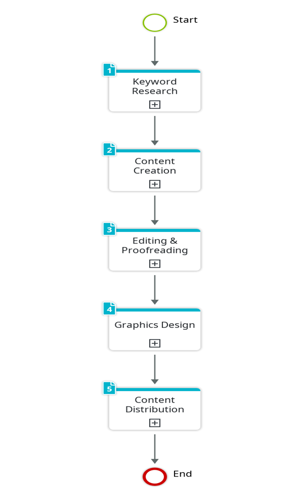 download flowchart as image