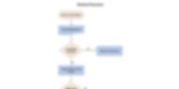 Medical flowchart template