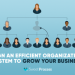 Design an Efficient Organizational System to Grow Your Business