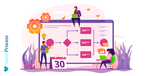 What is Process Management?