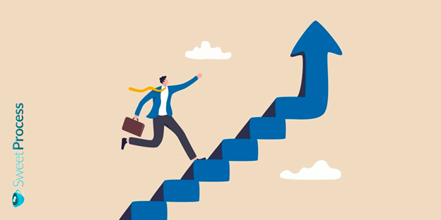 Steps of a Process Management Lifecycle