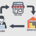 Process Management for Dropshipping Businesses