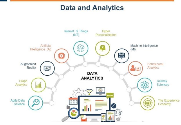 digital transformation - data analytics