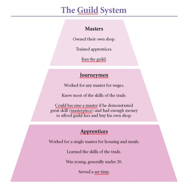 the guild system