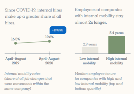 LinkedIn’s recent 2021 Workplace Learning Report 