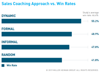 The Fifth Annual Sales Enablement Study from CSO