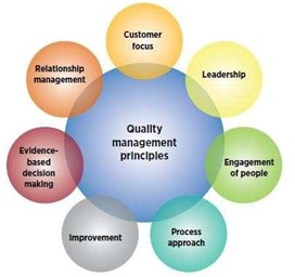 A Complete Guide to Quality Management - SweetProcess