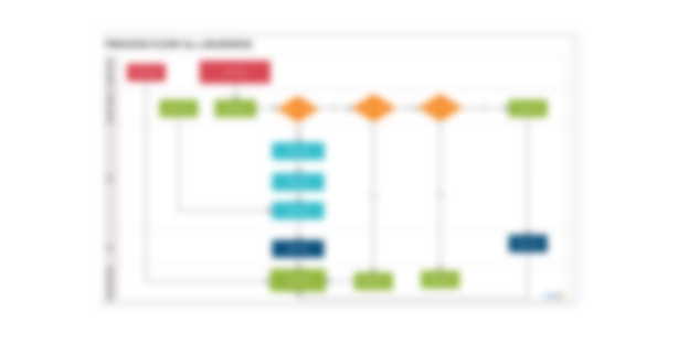 Process Timeline Template