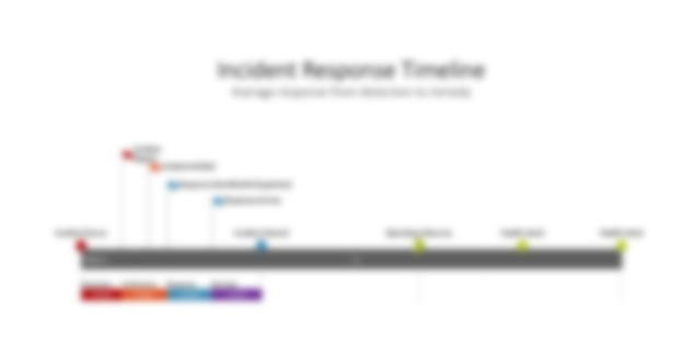 Incident Response Timeline Template