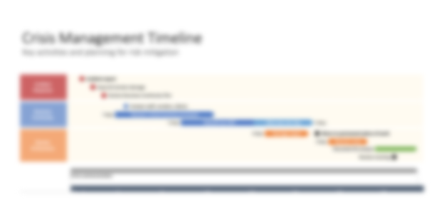 Crisis Management Timeline Template