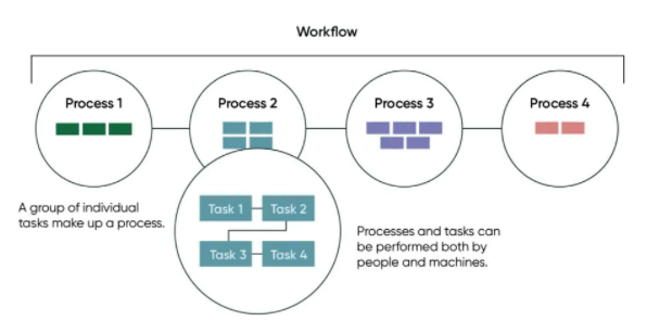 efficient workflow