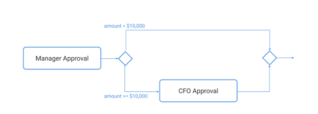 Optional tasks