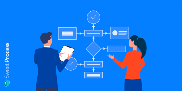 How to Write a Business Process