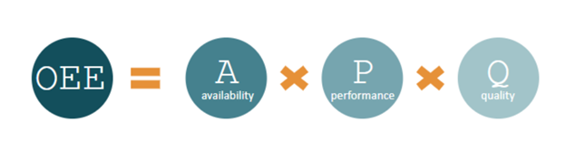 OEE analysis