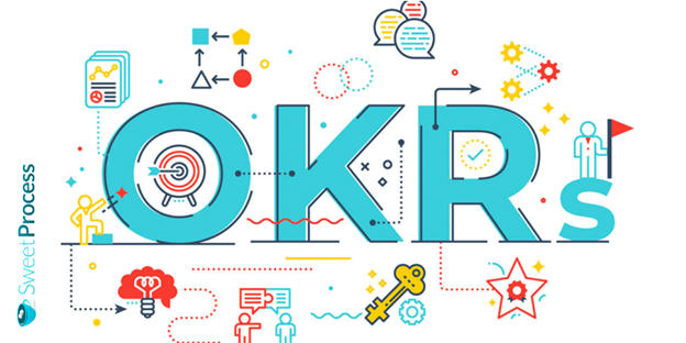 What is OKR?