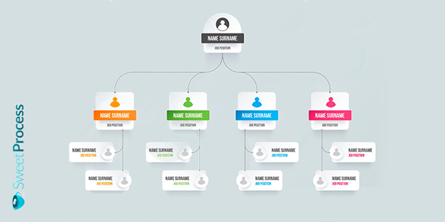 The Top 5 Org Chart Software You Should Consider