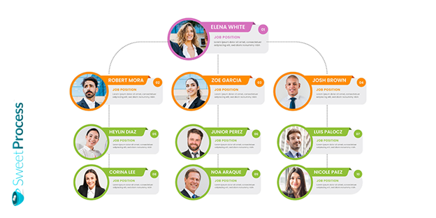 Getting More Visual With Org Charts