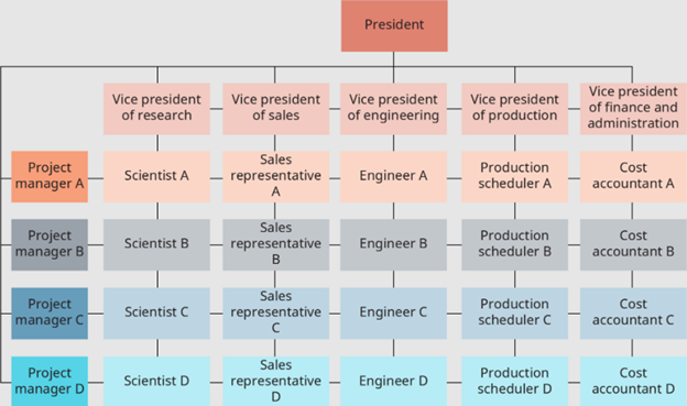 LVMH - Org Chart, Teams, Culture & Jobs