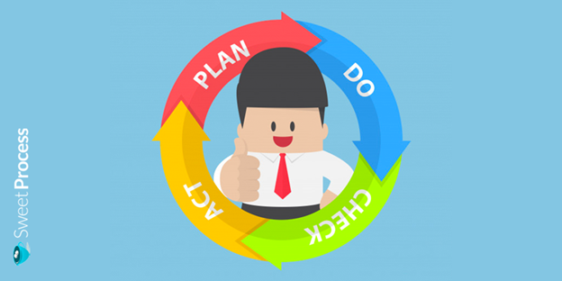The PDCA Cycle: Understanding the Processes Involved in Performing Quality Assurance