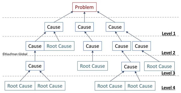 Tree Diagram