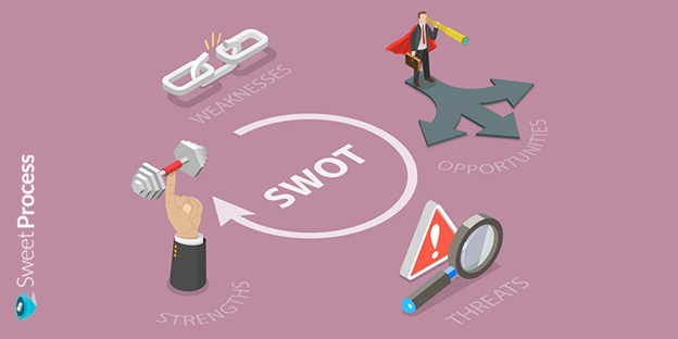History and Types of SWOT Analysis