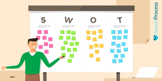 How to Perform a SWOT Analysis