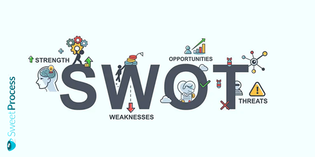 SWOT Analysis Templates and Examples