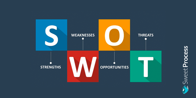 What Does SWOT Analysis  Mean?