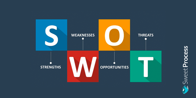 SWOT Analysis Templates  Editable Templates for PowerPoint, Word Etc