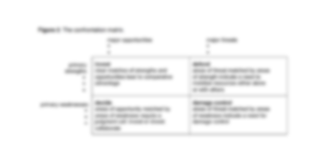 Sample SWOT Analysis Template