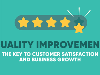 Quality Improvement: The Key to Customer Satisfaction and Business Growth