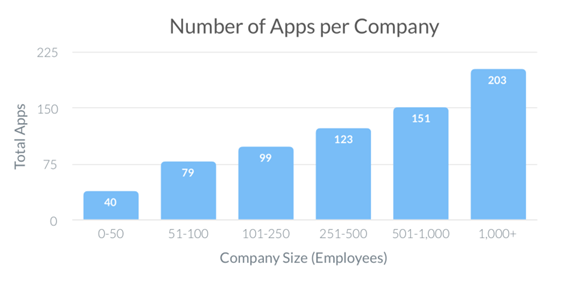 Streamline Your Tech Stack