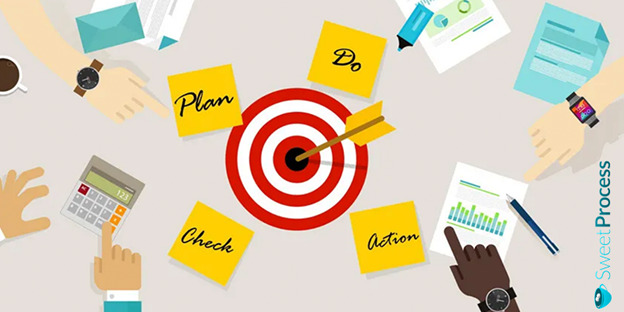 Tools to Help You Create and Implement Your Action Plans