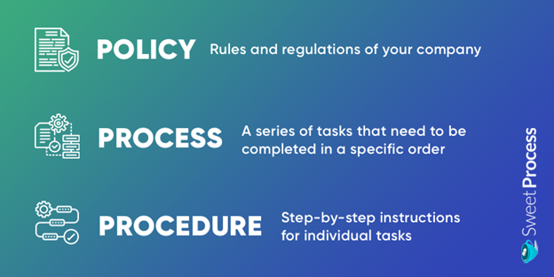 The Three Ps of a Good Action Plan