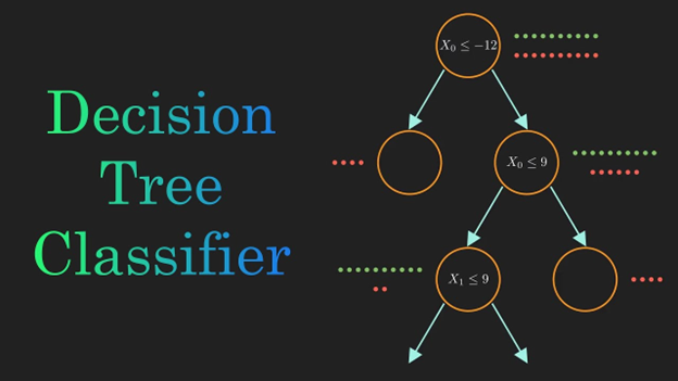 Decision Tree Classifier