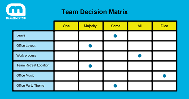 Team Decision Matrix