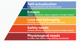 Maslow’s Hierarchy of Needs