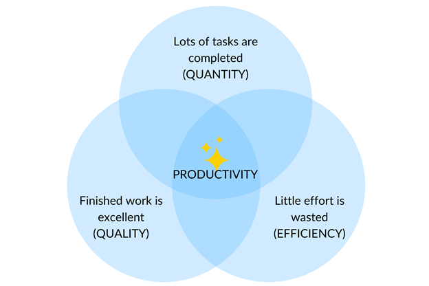 How to Boost Employee Productivity in the Workplace
