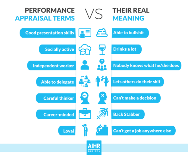 Performance appraisal terms vs. their real meaning