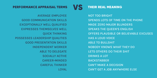 Performance appraisal terms vs. their real meaning, 2
