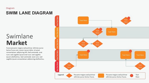 swimlane diagram example