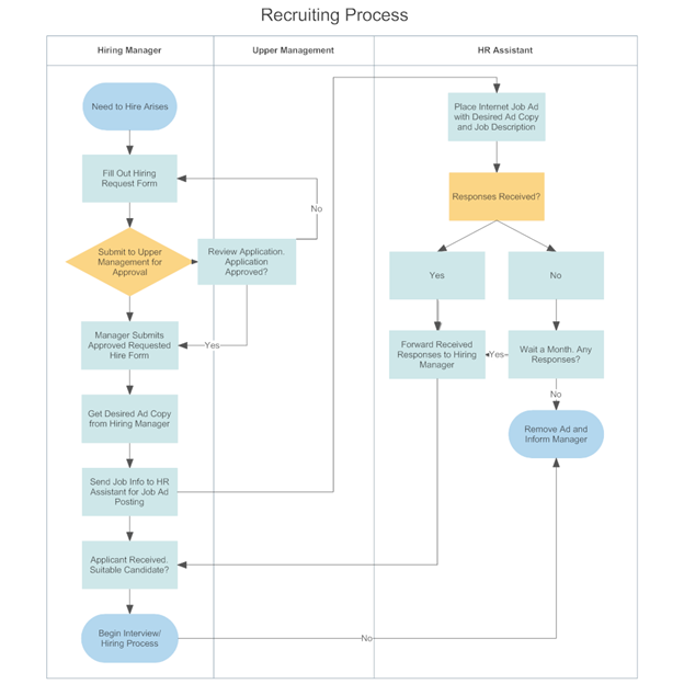 Swimlane Diagram: A Guide to Untangling Hurdles