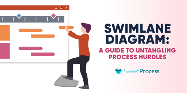 Swimlane Diagram: A Guide to Untangling Process Hurdles